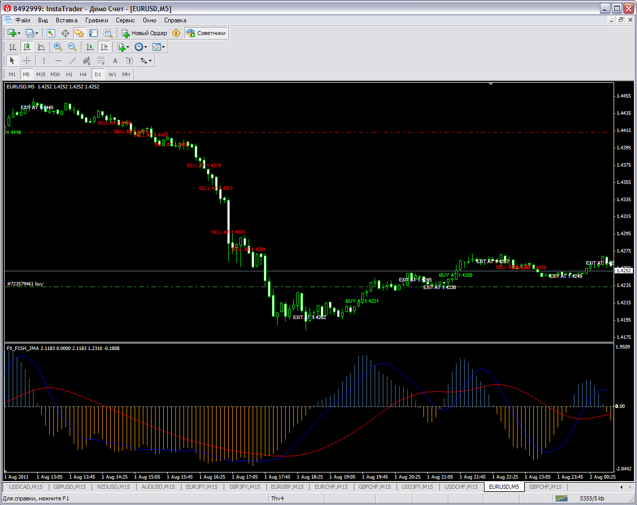 Ts fishing forex 103 12 investment entity
